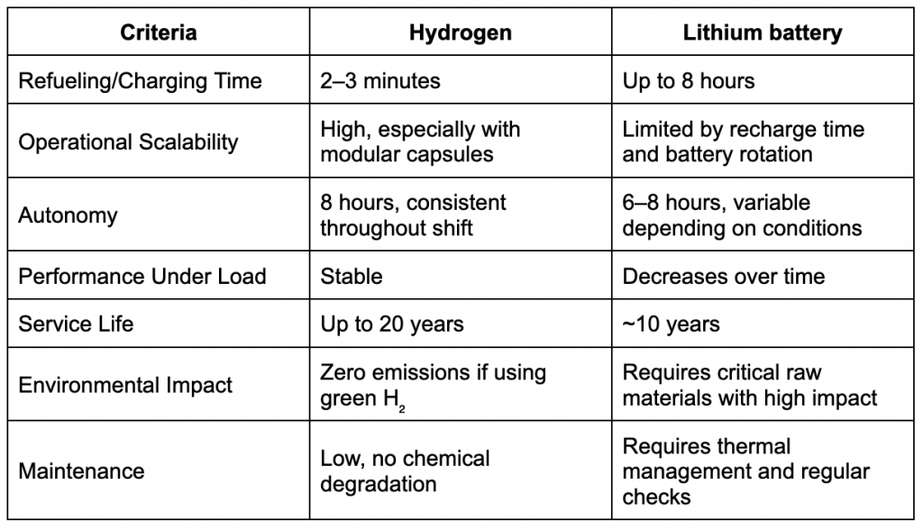 Hydrogen vs. Lithium: Key Comparison Table 