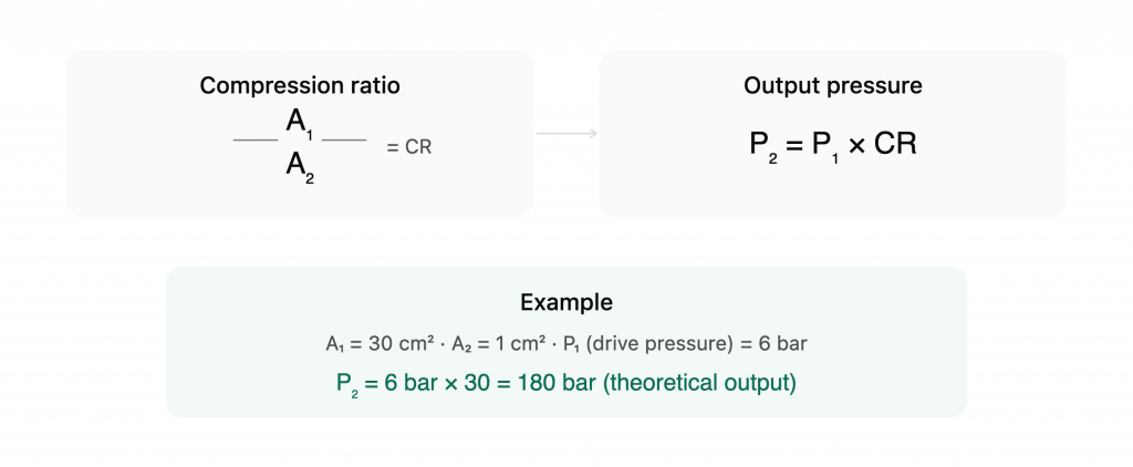 gas_booster_compression_ratio_formula